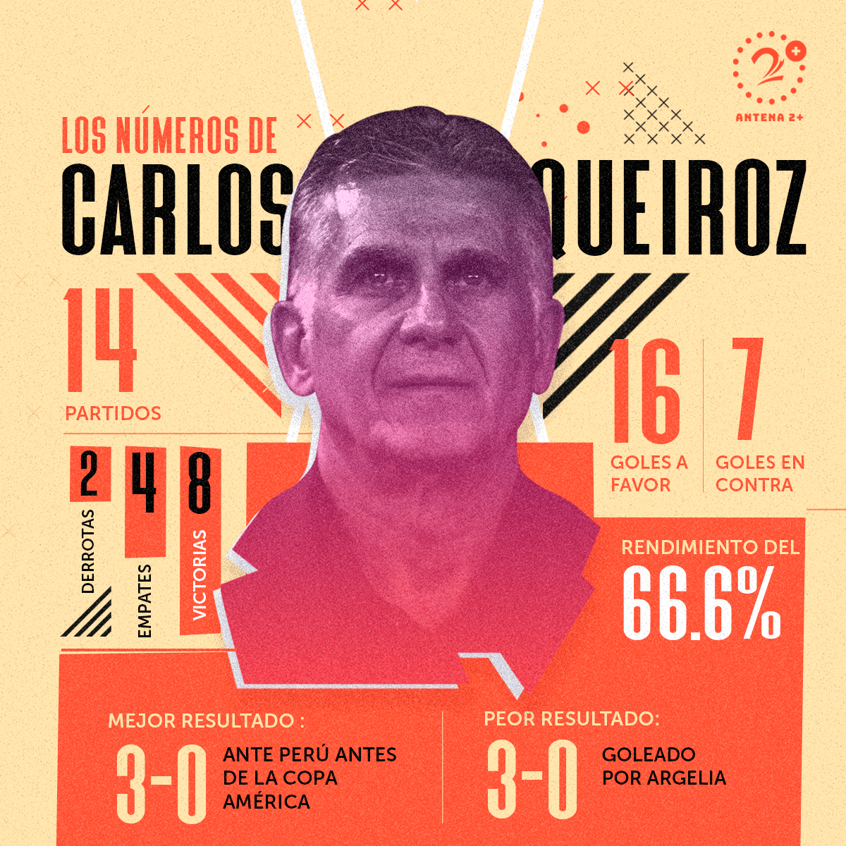 Carlos Queiroz, Selección Colombia